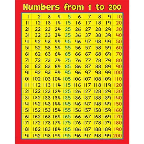 Printable Number Chart