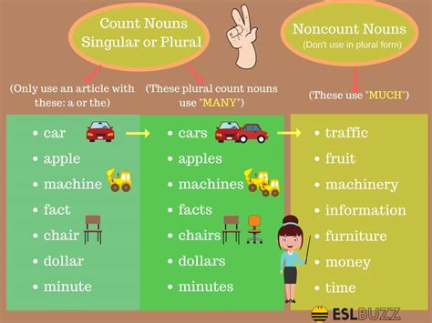 The Difference between MUCH and MANY in English - ESL Buzz