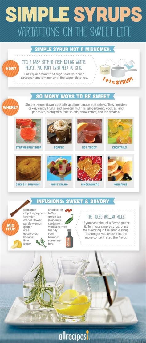 How To Make Simple Syrups From Basic To Flavor Infused Make Simple