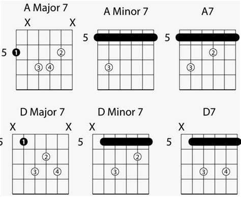D 7 Chord Guitar Finger Position Sheet And Chords Collection