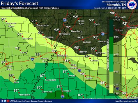 Memphis Weather Tornado Watch Ends Wind Advisory Remains