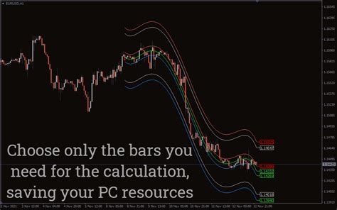 Market Profile Indicator For Mt4 Download Free Indicatorspot