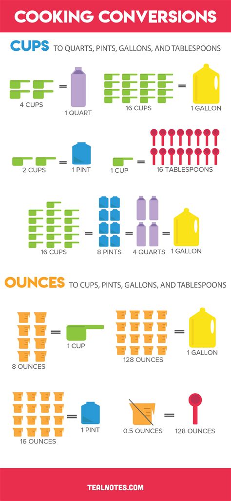 Conversion Cups To Teaspoons