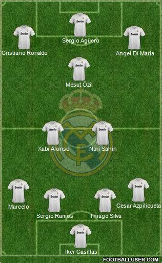 Real Madrid Cf Spain Football Formation
