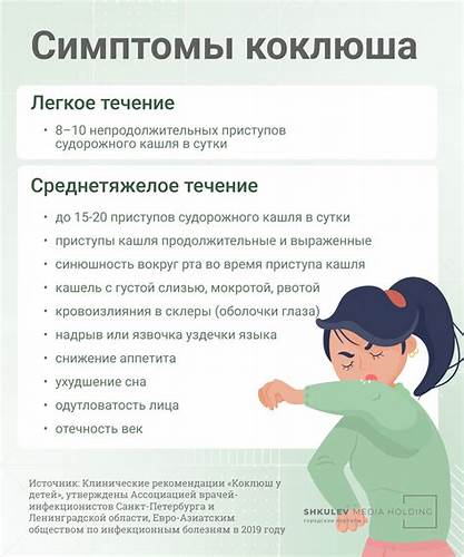 В России в два раза выросла заболеваемость коклюшем: симптомы и Картинка - В России в два раза выросла заболеваемость коклюшем: симптомы и