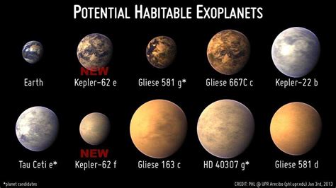 Kepler Planets Wiki Science Amino