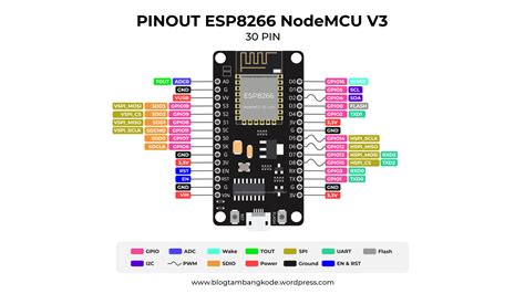 Pinout Nodemcu V3 Lolin Esp8266 Tambang Kode