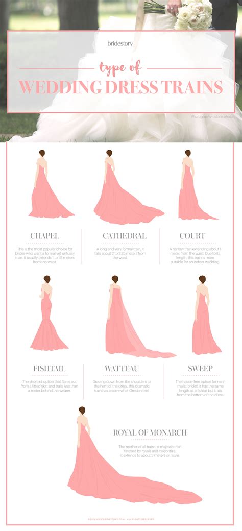 The Brides Guide To Finding The Perfect Wedding Dress Bridestory Blog Wedding Dress Types