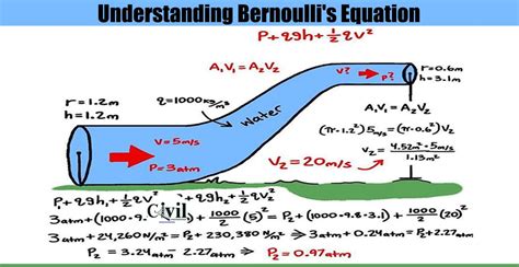 تقرير عن bernoulli equation