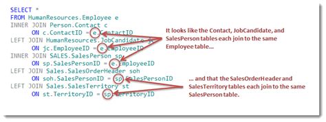 As you know that we have always to write multiple select. Multiple Joins Work just like Single Joins in SQL Server