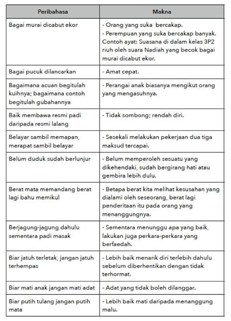 Bahasa Melayu Klasik Dan Maksud Bahasa Melayu Tahun Peribahasa Sexiz Pix