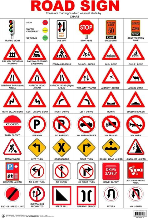 Traffic Signal Signs Traffic Sign Boards Traffic Signs And Symbols