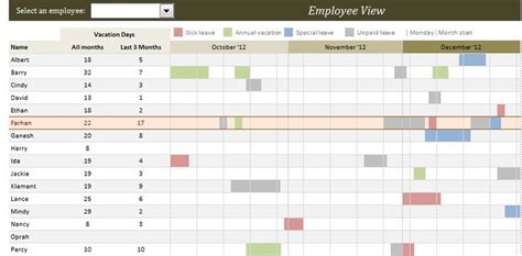 employee vacation planner excel template xls travel