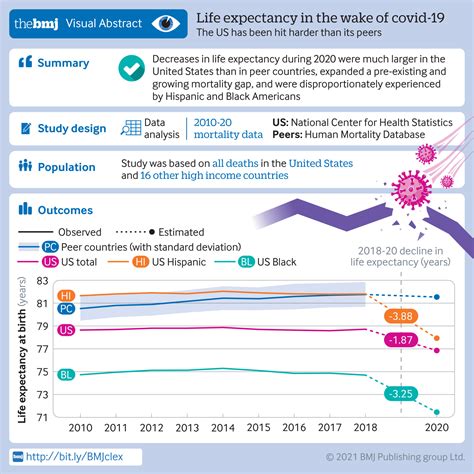 Effect of the covid-19 pandemic in 2020 on life expectancy across