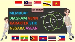 Karakteristik Negara Anggota Asean Studyhelp