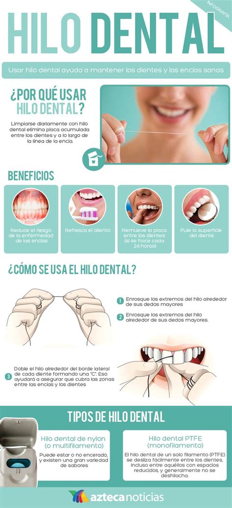 Hilo Dental Infografia Dental Cepillado Dental Limpieza Dental
