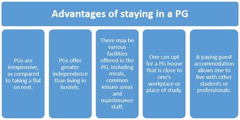 Benefits Of Staying In A Pg Accommodation Laptrinhx News
