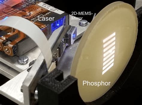 Mems Mirror Based Laser Phosphor Projector With Up To 1024 X 512 Pixels