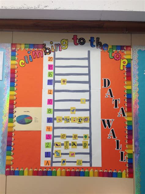 Dra2 Growth Ladder Great Way To Show Growth Without Using Student