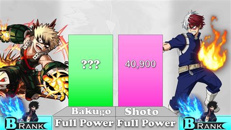 Bakugo Vs Shoto Todoroki Power Levels My Hero Academiaspoilers Youtube