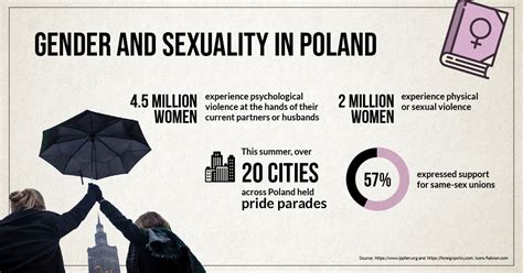 Sex In Poland Telegraph