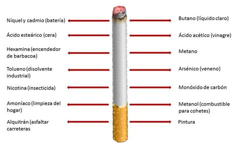 Consecuencias Del Cigarrillo Mevecol