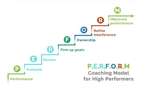 Coaching Model The Perform High Performance