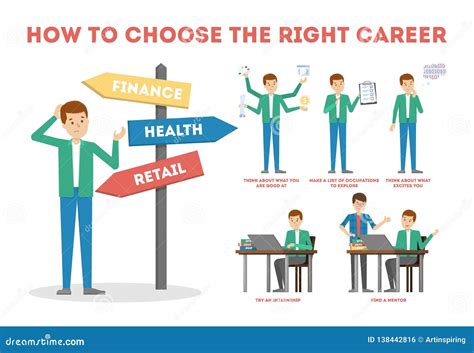 How To Choose Career Guide Making Difficult Choice Stock Vector
