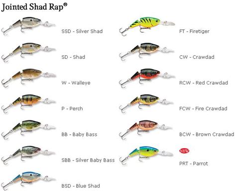 Crazy Fisherman Rapala Depth And Fish Species Chart Part 2