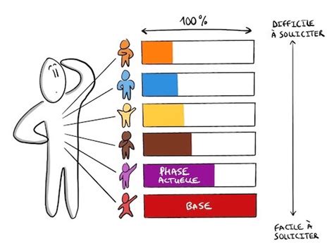 Comprendre Les Différentes Formes De Communication