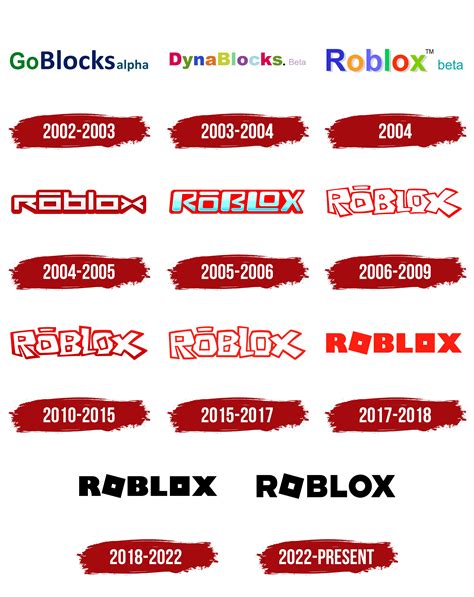 Roblox Logo Timeline Wiki Roblox Logos Over The Years