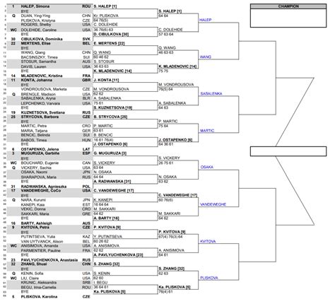 Wta Indian Wells Third Round Predictions Tradeshark Betfair Tennis