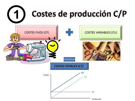 CLASIFICACIONES DE COSTOS Mind Map