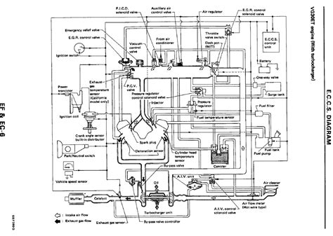 Diagram 300zx Vacuum Diagram Twin Turbo Mydiagramonline