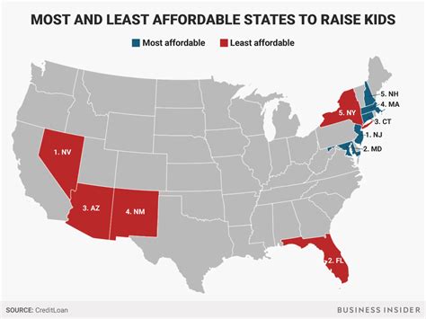 States Where Its Most And Least Affordable To Raise Children