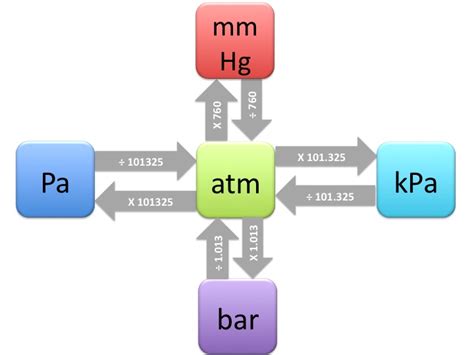 Conversion of 3 kpa to kn/m2 +> calculateplus. How to Convert an MPA to KN  to convert from gram per cubic centimeter to kilonewton per cubic meter (g/cm3 to kn/m3). My Downloads: CONVERT MMHG TO KPA