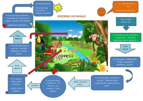 Describo Un Paisaje En 9 Pasos