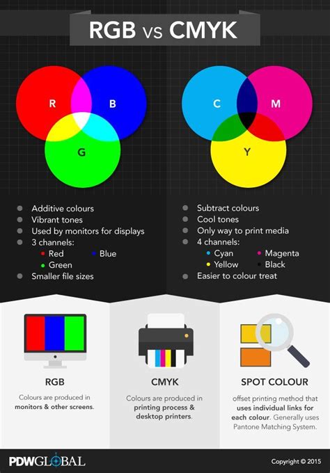 Chart Describing Rgb Vs Cmyk Graphic Design Lessons Learning Graphic Design Graphic Design Tips