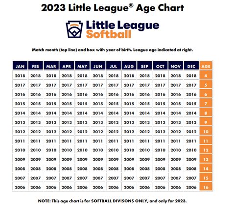 League Age