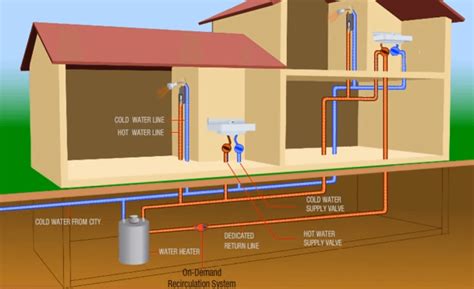 Best Hot Water Recirculating Pumps Of 2021 Complete Guide