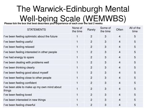 Ppt Measuring Wellbeing Powerpoint Presentation Free Download Id