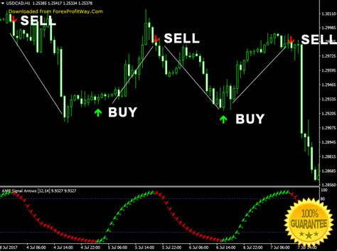 Mt4 Forex Indicators For Trading Trade Forex Nation