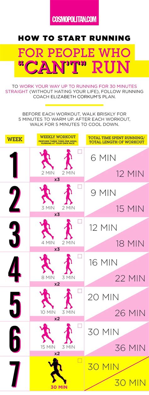 How To Start Running For Beginners The Pain Free Guide To Enjoy Your