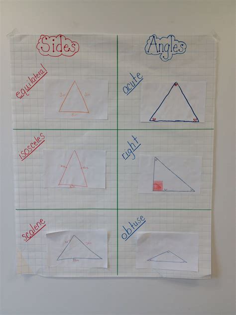 Classifying Triangles | Teaching geometry, Math notebook, Math journals