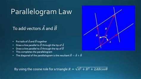 Engineering Statics Parallelogram Law For Vector Addition Youtube