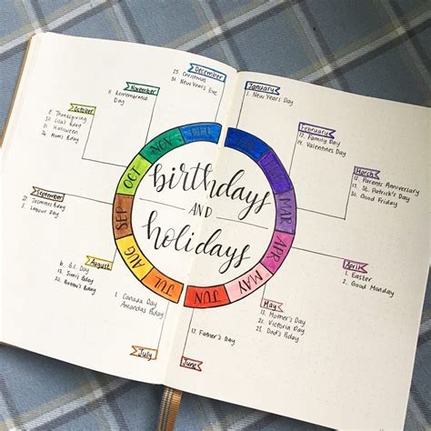 Planning For The New Year In Your Bullet Journal Zen Of Planning