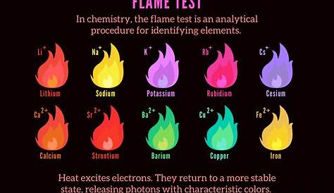 Flame Test Colors and Procedure (Chemistry) Recently updated ! - Trendradars Latest