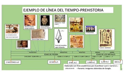 Linea De Tiempo De La Prehistoria Reverasite