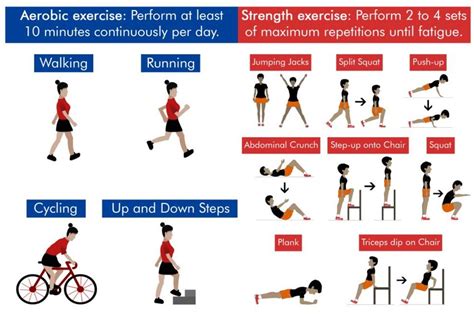 Suggestions For Aerobic And Strength Exercises To Perform At Home Or