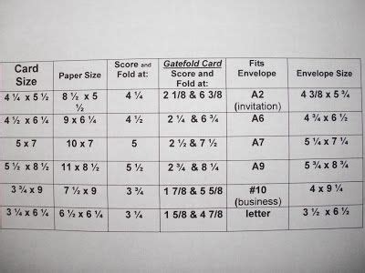 You will need a 10 x 10 inch piece of card stock. gatefold card measurements - Google Search | Gatefold ...